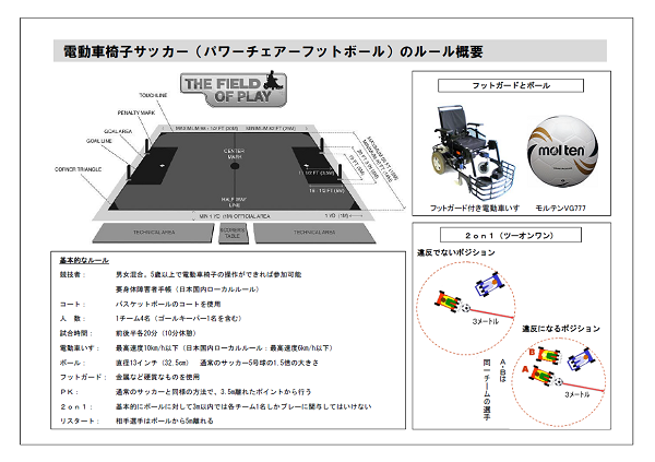 電動車椅子サッカー（パワーチェアーフットボール）のルール概要図 - コートサイズ、ゴールエリア、選手配置などの図解